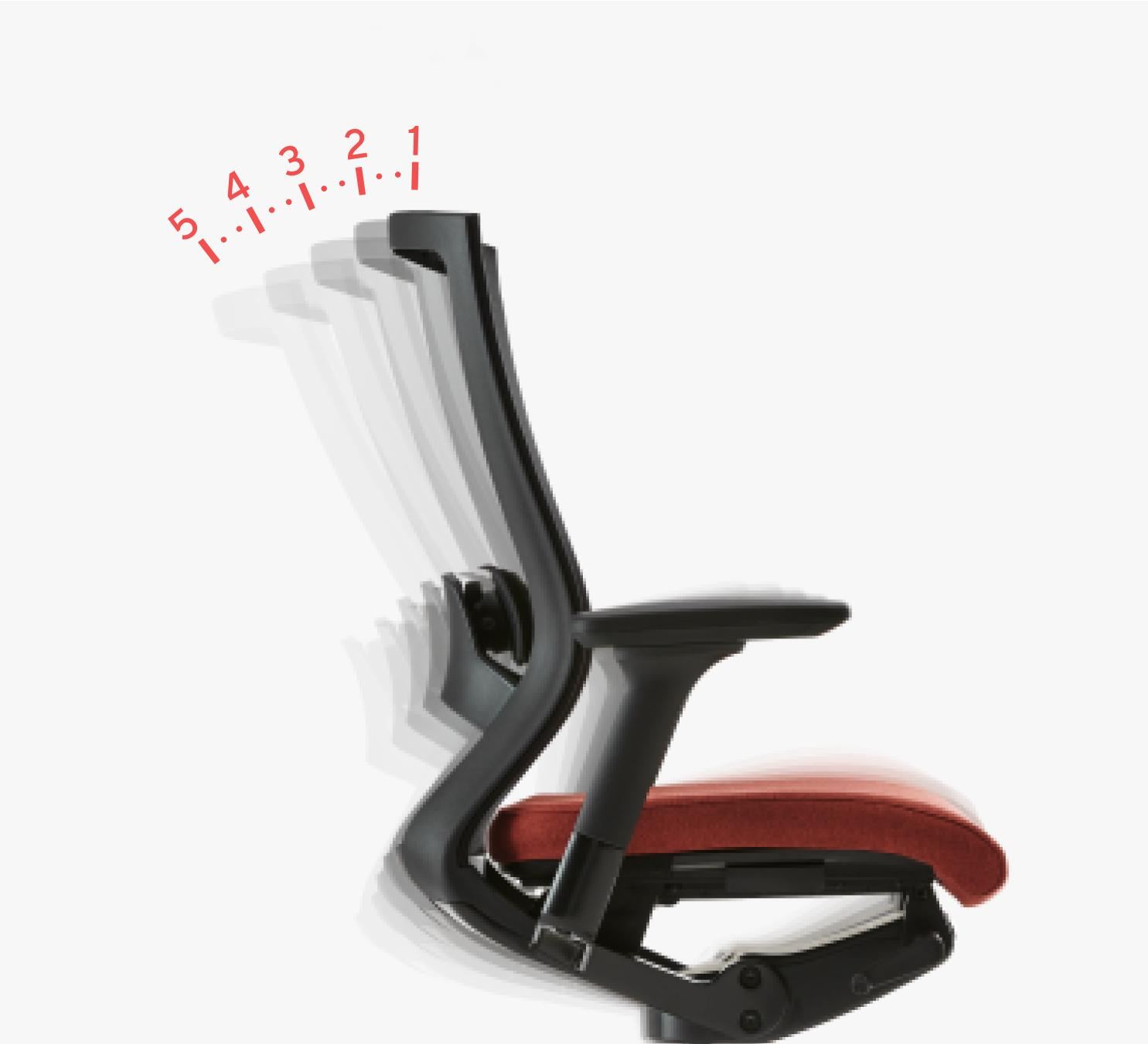 CHA4300